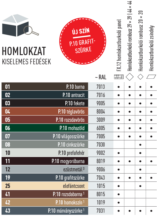 prefa_homlokzat_kiselemes_szinek prefa homlokzat kiselemes fedés