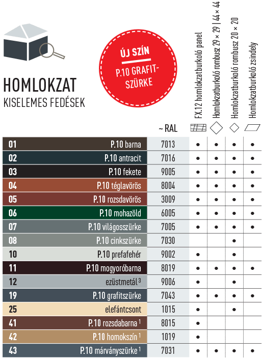 prefa homlokzat kiselemes fedés