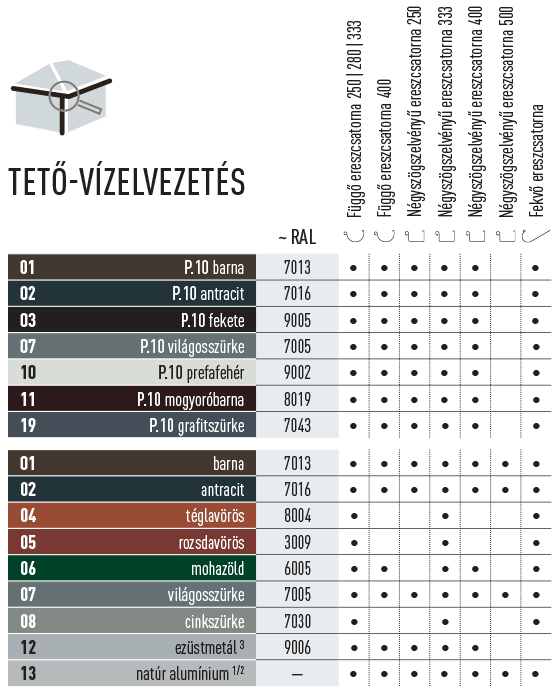 prefa_teto_vizelvezetes_szinek prefa tető vízelvezetés